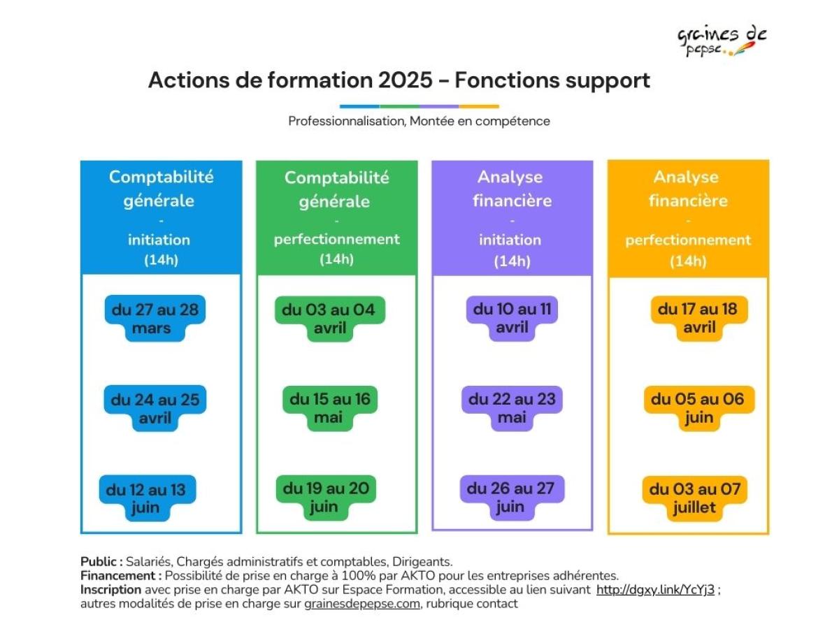Actions de formation - Fonctions support2025