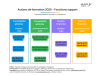 Sessions de formation Q4 2025